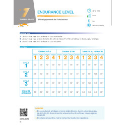 Achat Training express pour le triathlon