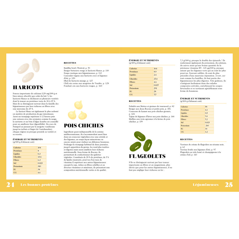 Achat Les bonnes protéines