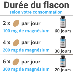 Achat 	Magnésium "Stress Mag +" Nouvelle formule - Comprimés - Durée du flacon