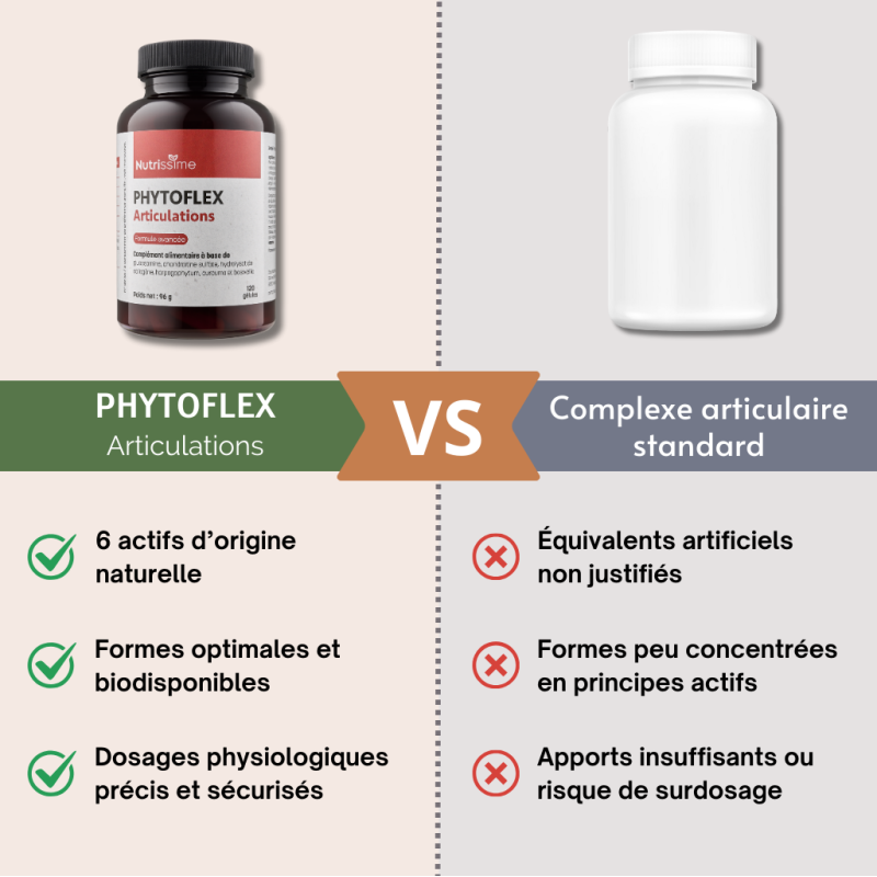 PHYTOFLEX Articulations - Gélules - Lot de 3 flacons - comparatif