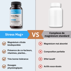 Achat Magnésium "Stress Mag +" Nouvelle formule - Comparatif - Lot 3 