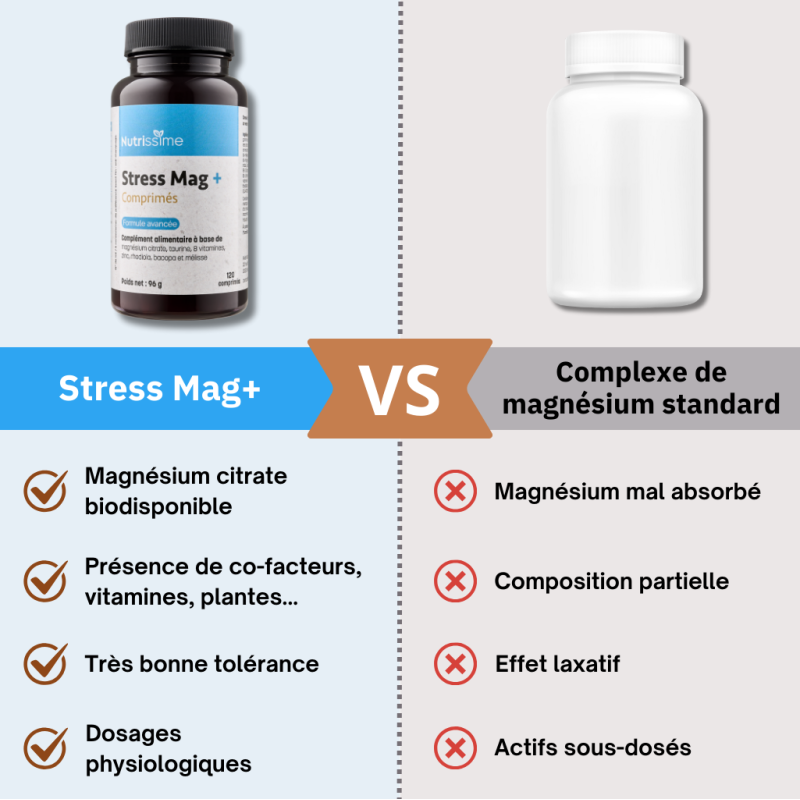 Magnésium "Stress Mag +" Nouvelle formule - Comparatif - Lot 3 