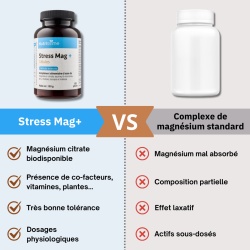 Achat Magnésium "Stress Mag +" GÉLULES - Nouvelle formule - comparatif