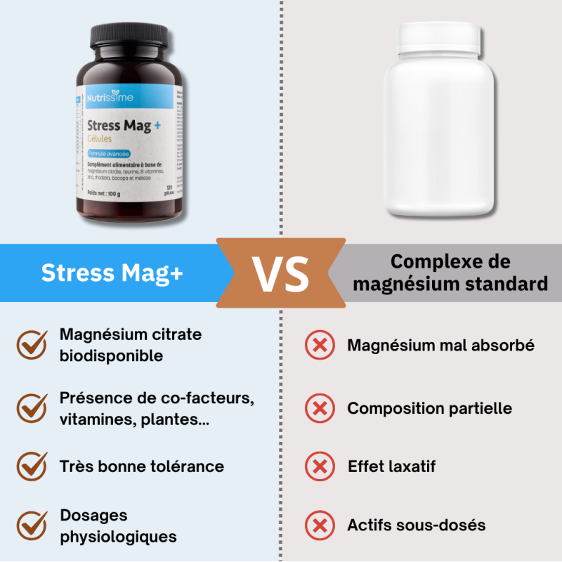 Achat Magnésium "Stress Mag +" GÉLULES - Nouvelle formule - comparatif