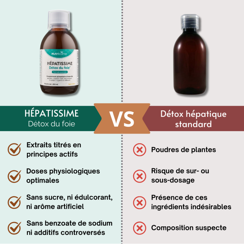 	Hépatissime - Détox du foie - Liquide - Lot de 3 flacons comparatifnew