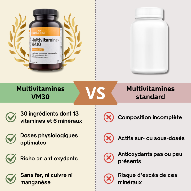 	Multivitamines VM30 - Lot de 3 flacons - 150 gélules - comparatifV2