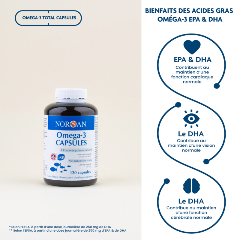 Oméga-3 capsules NORSAN - 120 capsules - bienfaits2