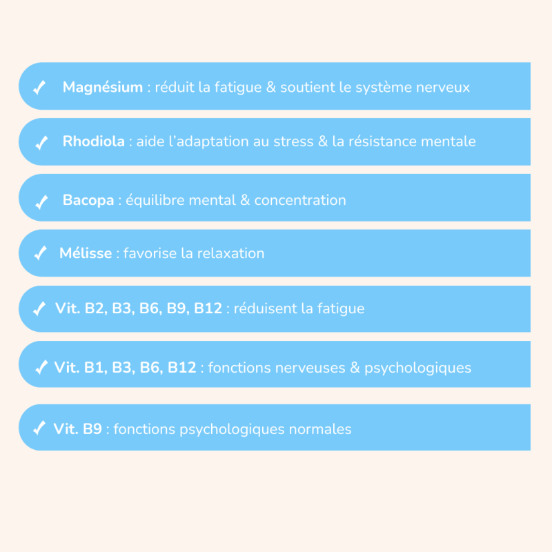 Achat Complément Alimentaire Magnésium Stress Mag + |120 gélules│ Nutristore