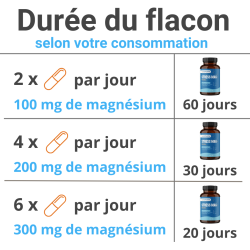 Achat Complément Alimentaire Magnésium Stress Mag + |120 gélules│ Nutristore