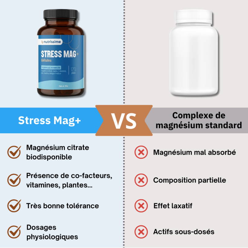 Achat Complément Alimentaire Magnésium Stress Mag + |120 gélules│ Nutristore