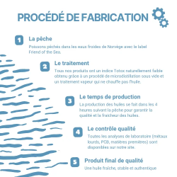 Achat Omega-3 Arktis