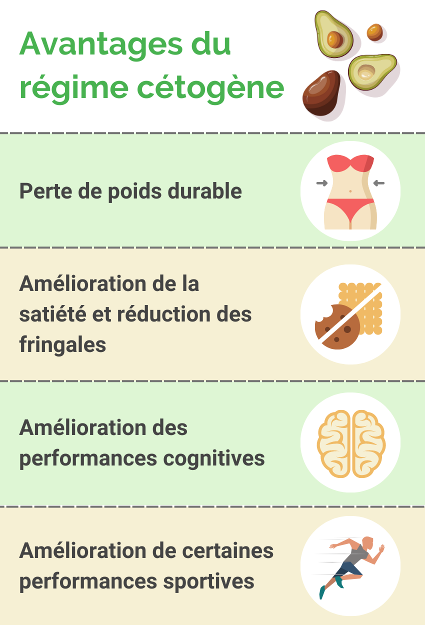 Bénéfices régime cétogène