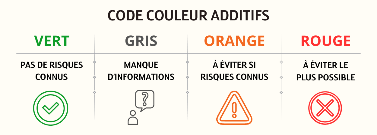 Code couleur additifs