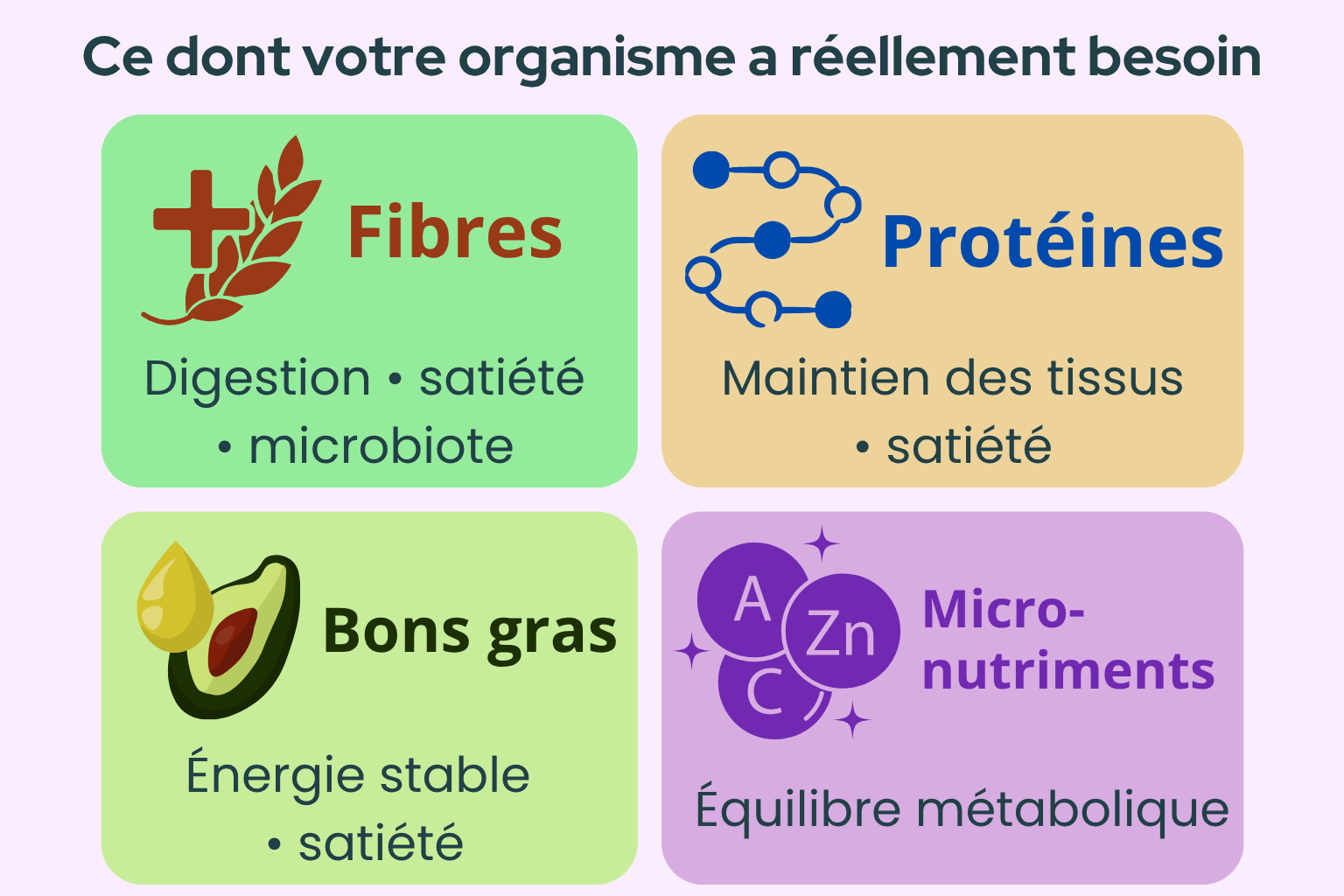Infographie e dont votre org a besoin2.png