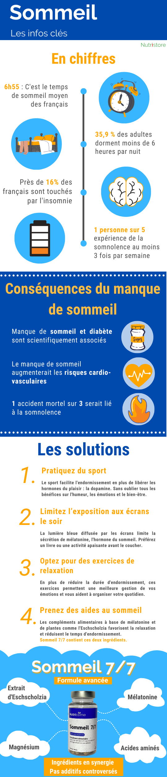 Infographie Sommeil 2022
