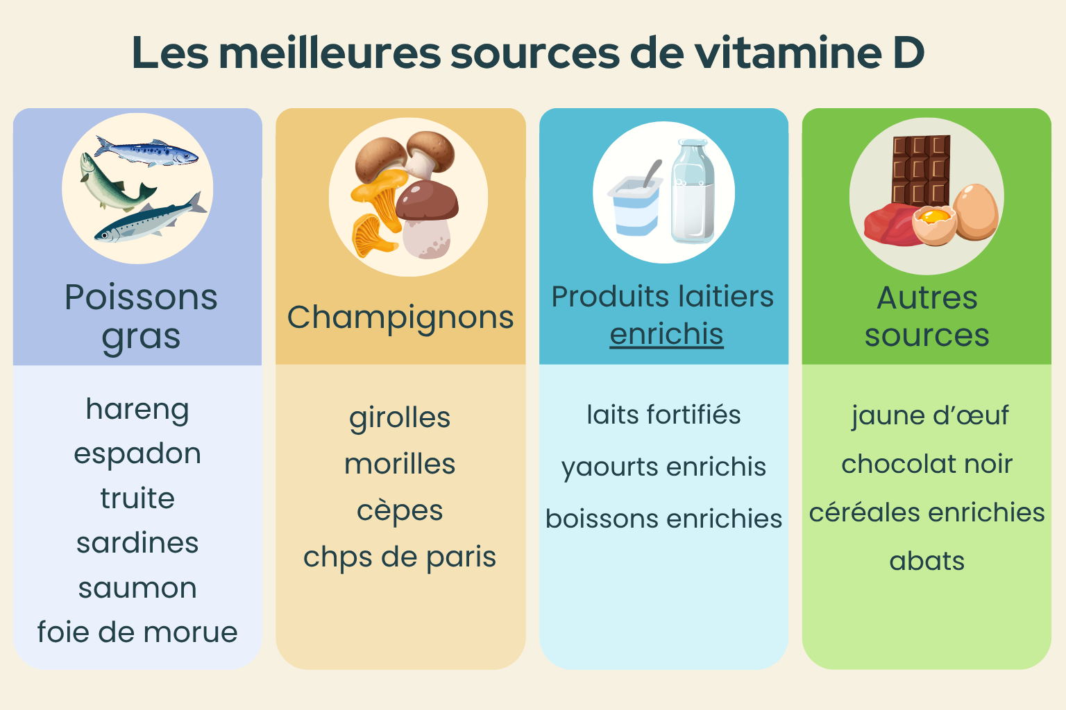 Sources vitamine D aliments V2.png